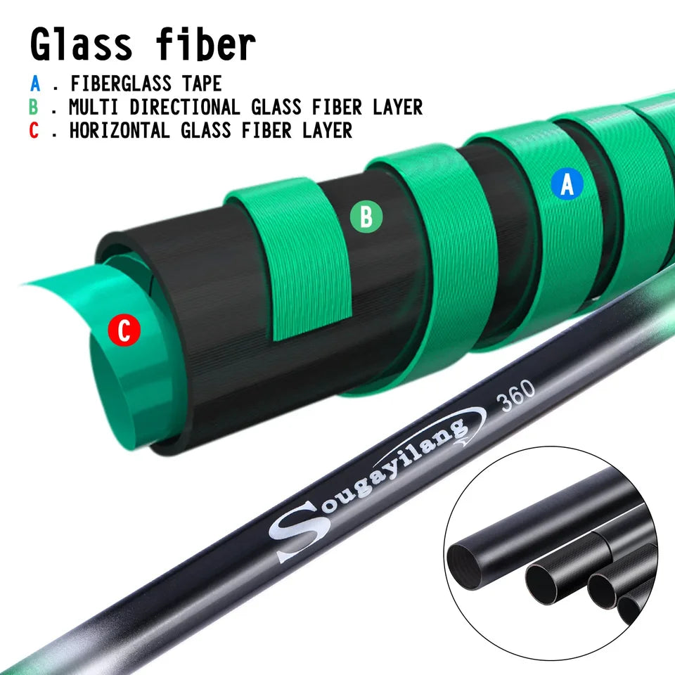 Sougayilang Carp Fishing Rod 2.7/3.6/4.5/5.4M Portable Ultra Light Telescopic Fishing Pole Max Drag 5Kg Fishing Tools