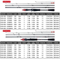 BIUTIFU Carbon Fishing Rod for Travelers - Fuji Lure Spinning Casting Rod 1.8-3.0m 5-42g Ideal for Mini Rock Fishing Baitcasting